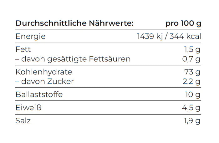 Knödelbrot, MHD Ende Juni 26
